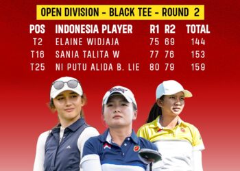 Srikandi Golf Indonesia Berjuang di Ronde Kedua 40th Malaysian Ladies Amateur Open 2026, Elaine Widjaja Merangsek ke Posisi T2